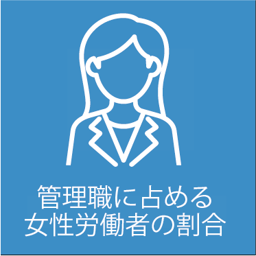 管理職に占める女性労働者の割合