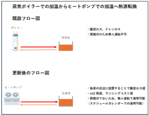 ヒートポンプの提案